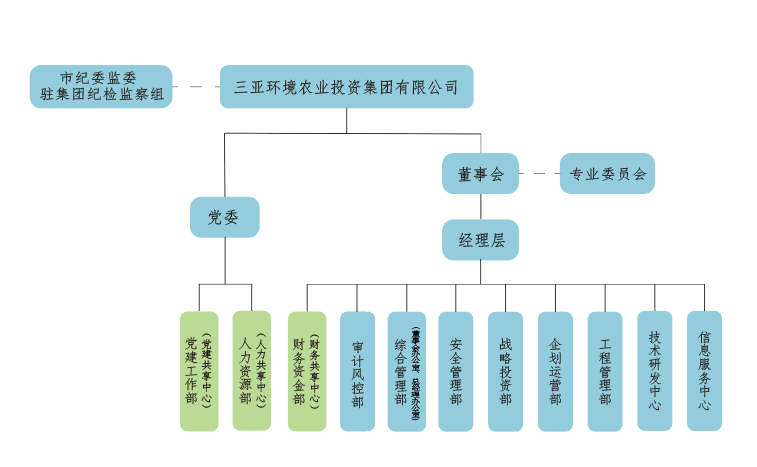 佰富彩-清静购彩大厅官网